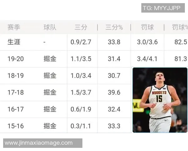 数据揭示：约基奇本赛季表现起伏不定