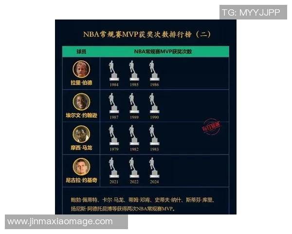 新赛季NBA常规赛MVP热门候选人实力对比与竞争格局深度解析